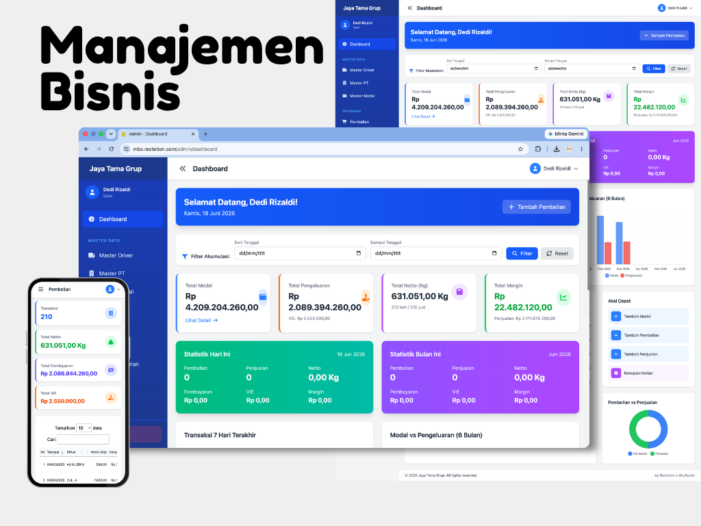Manajemen Bisnis